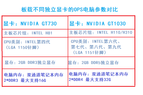 什麽是獨顯OPS香蕉视频在线视频