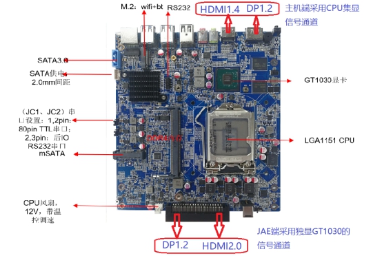 獨顯OPS香蕉视频在线视频應該選用帶核顯還是不帶核顯的CPU?